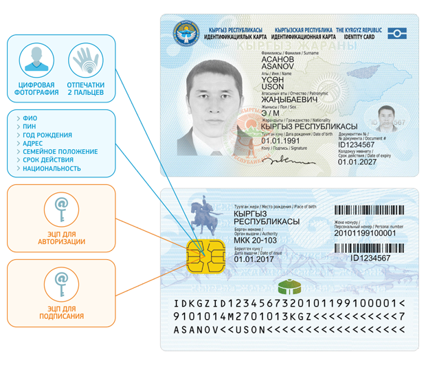 Когда россиянам начнут продавать электронные паспорта?